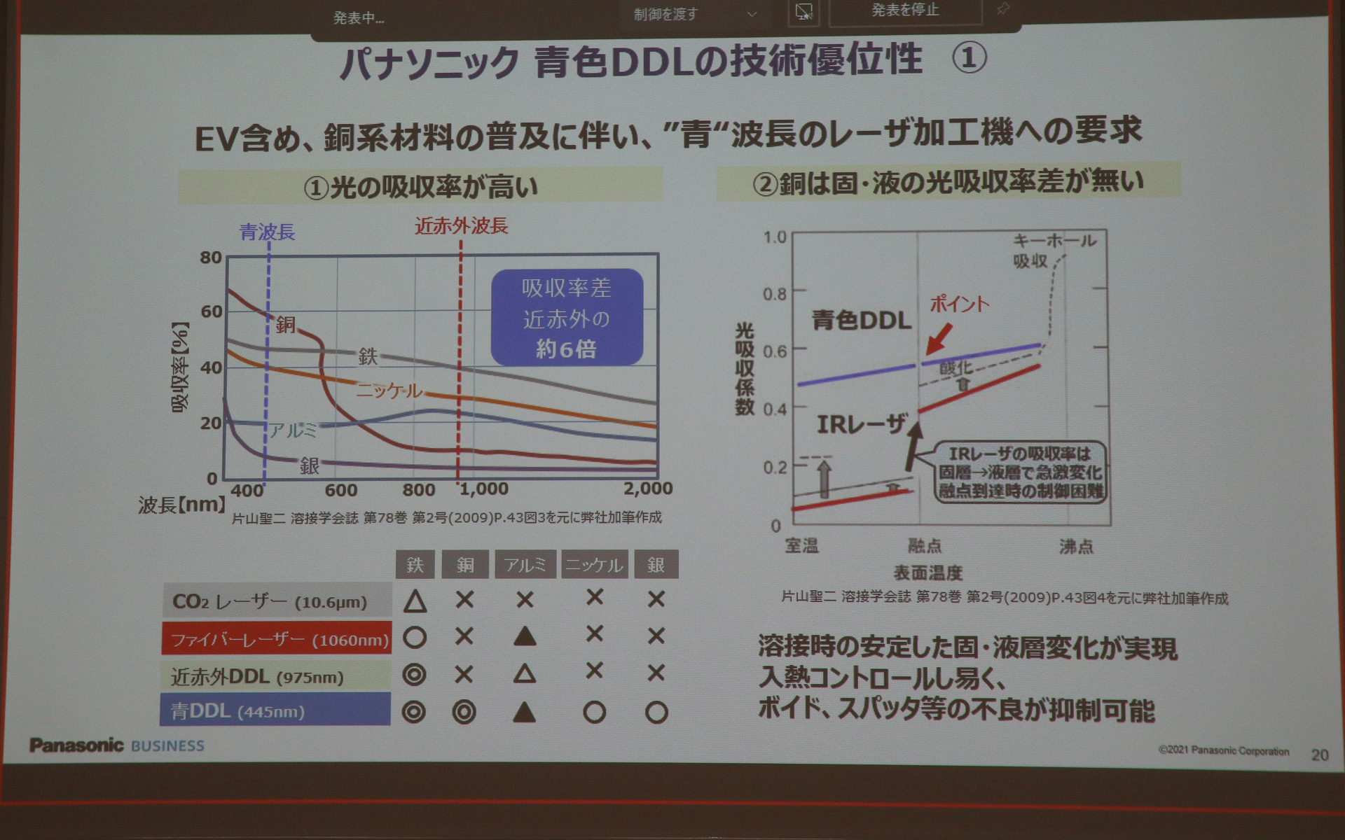 青色DDLは銅以外でもさまざまな部材の溶接に適しており、銅と異なる金属の溶接にも利用できる