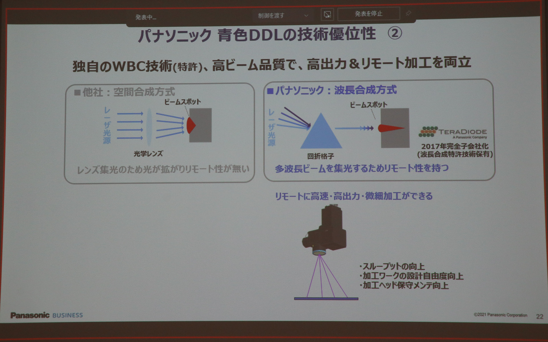 回析格子でレーザー光を集める独自技術により、ワークから離れた場所にスキャナヘッドを設定できるリモート性も備える