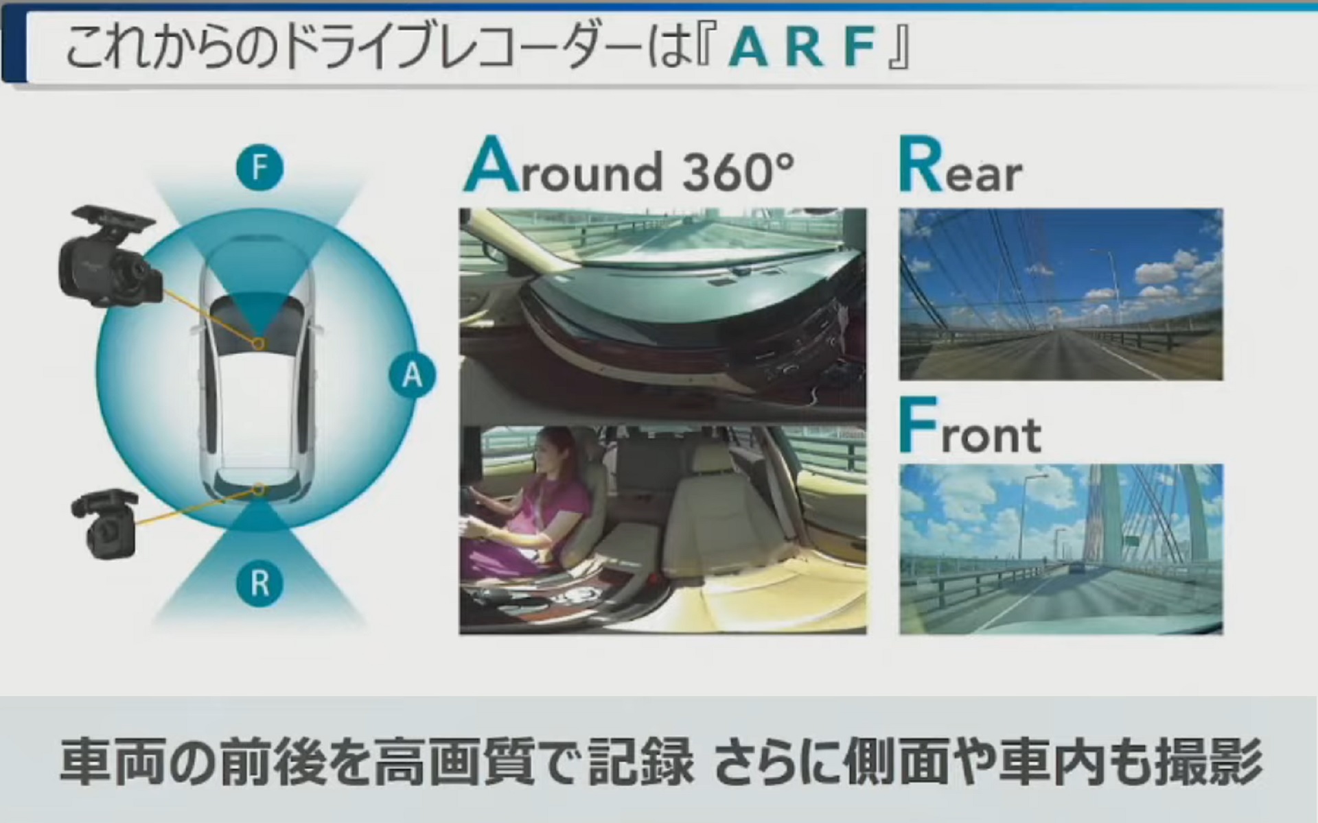 ARFというコンセプトを新提示