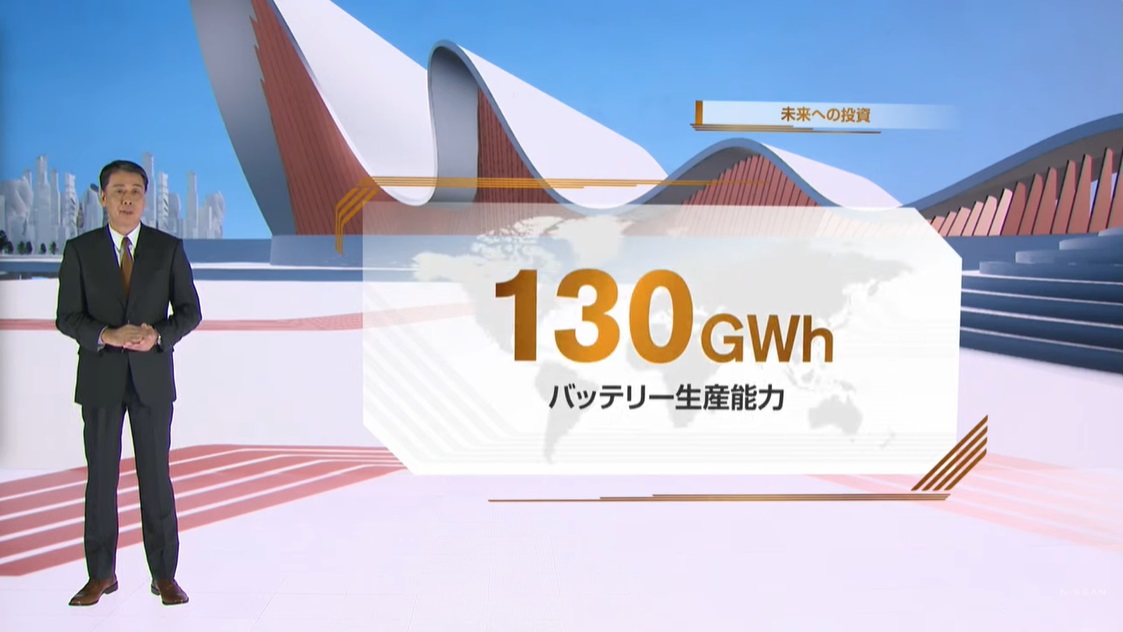 バッテリについてはパートナーと協力しながらグローバルで130GWhの生産能力を確保していく