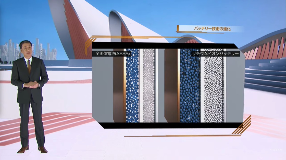 全固体電池のエネルギー密度は現在のリチウムイオン電池の2倍を目標としている