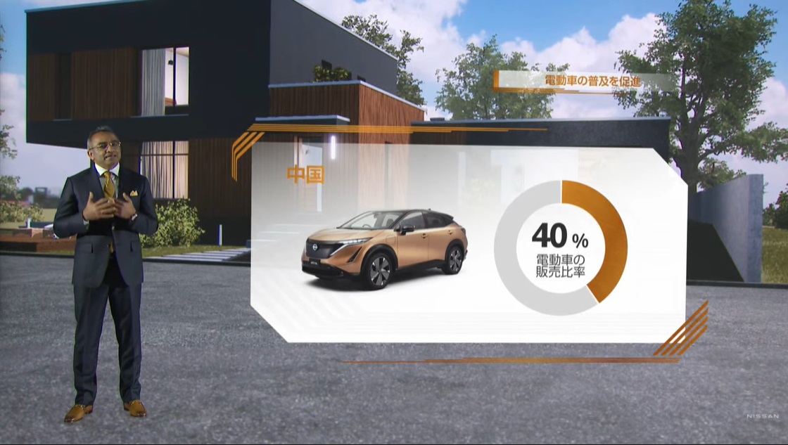 2026年度までにEVとe-POWER搭載車を合わせて20車種導入し、電動車の販売比率を欧州で75％以上、日本で55％以上、中国で40％以上、米国で2030年度までに40％以上（BEVのみ）とする