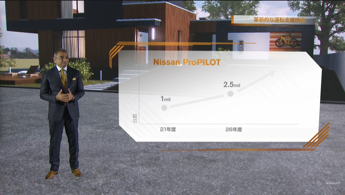 026年度までに「プロパイロット」を日産/インフィニティ両ブランドあわせて250万台以上販売する目標も