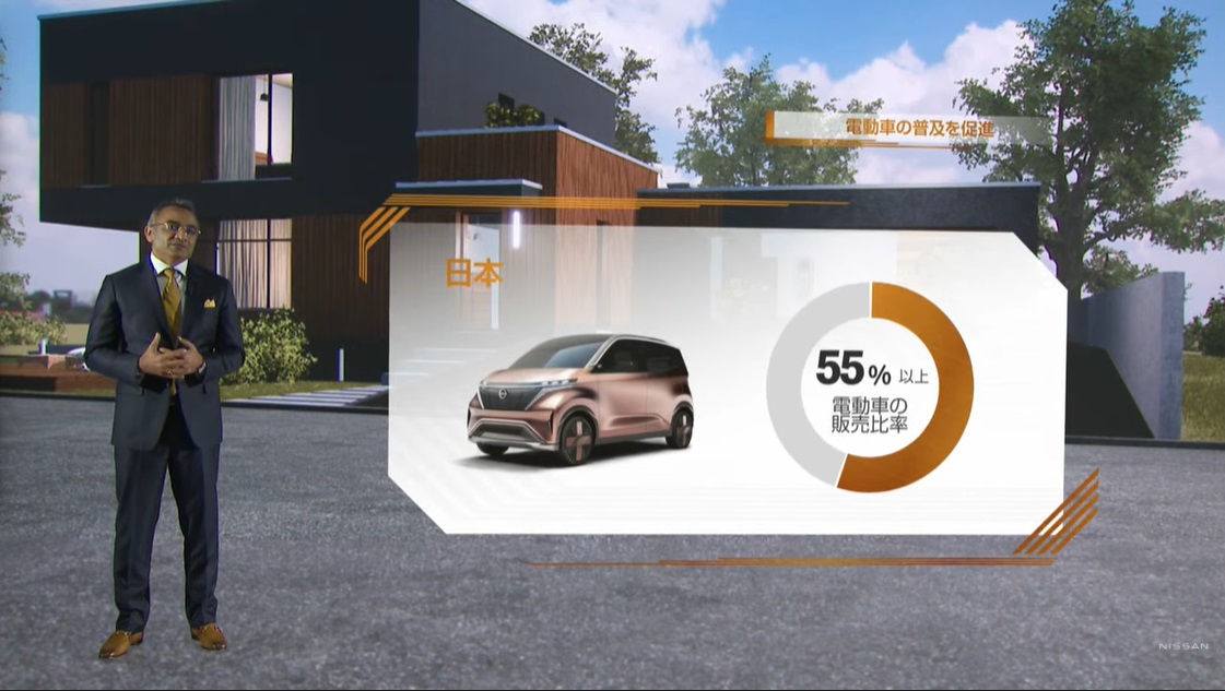 2026年度までにEVとe-POWER搭載車を合わせて20車種導入し、電動車の販売比率を欧州で75％以上、日本で55％以上、中国で40％以上、米国で2030年度までに40％以上（BEVのみ）とする