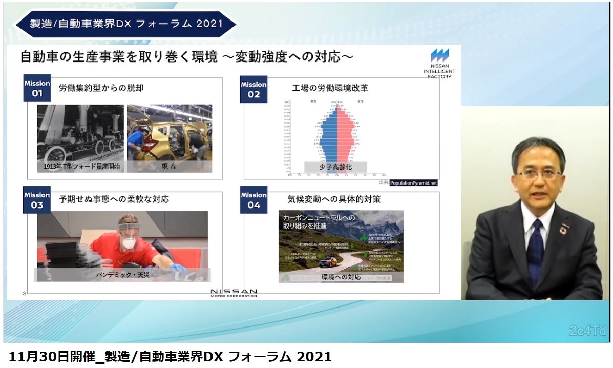 自動車産業を取り巻く環境は大きく変化しており、主に4点について対応が必要