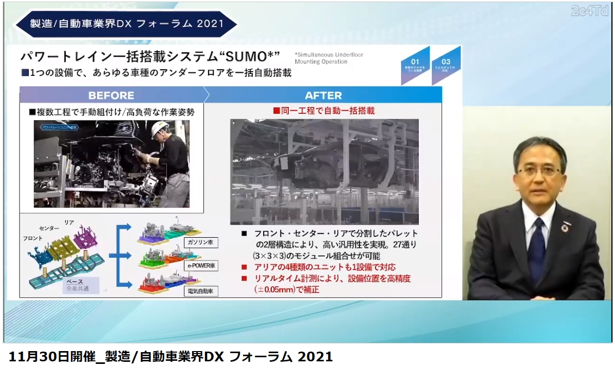 パワートレーンの一括搭載システム「SUMO」