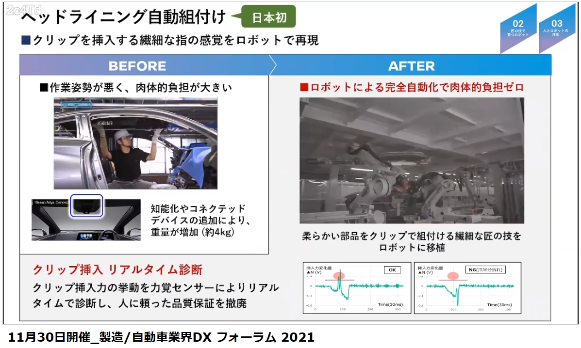 ヘッドライニングの自動組み付けでは、ロボットのアーム部分に力覚センサーを設置して作業を可能にした