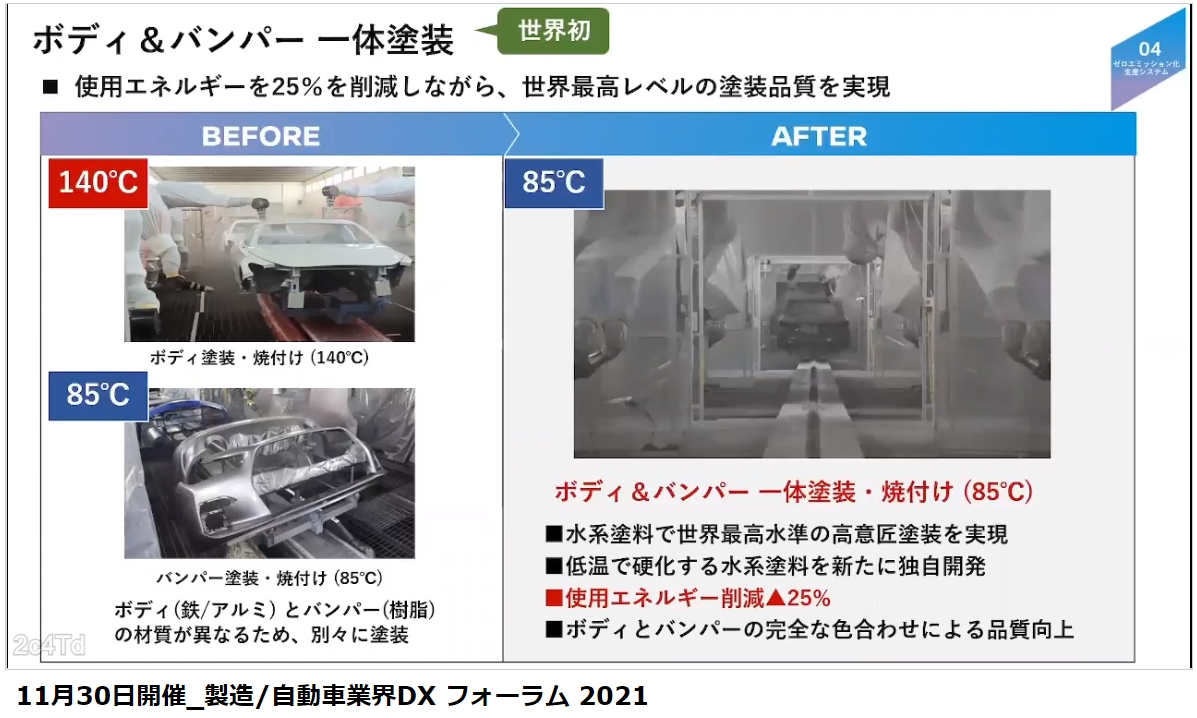 ボディの塗料焼き付けもバンパーと同じ85℃で実現可能にする新たな水系塗料を開発