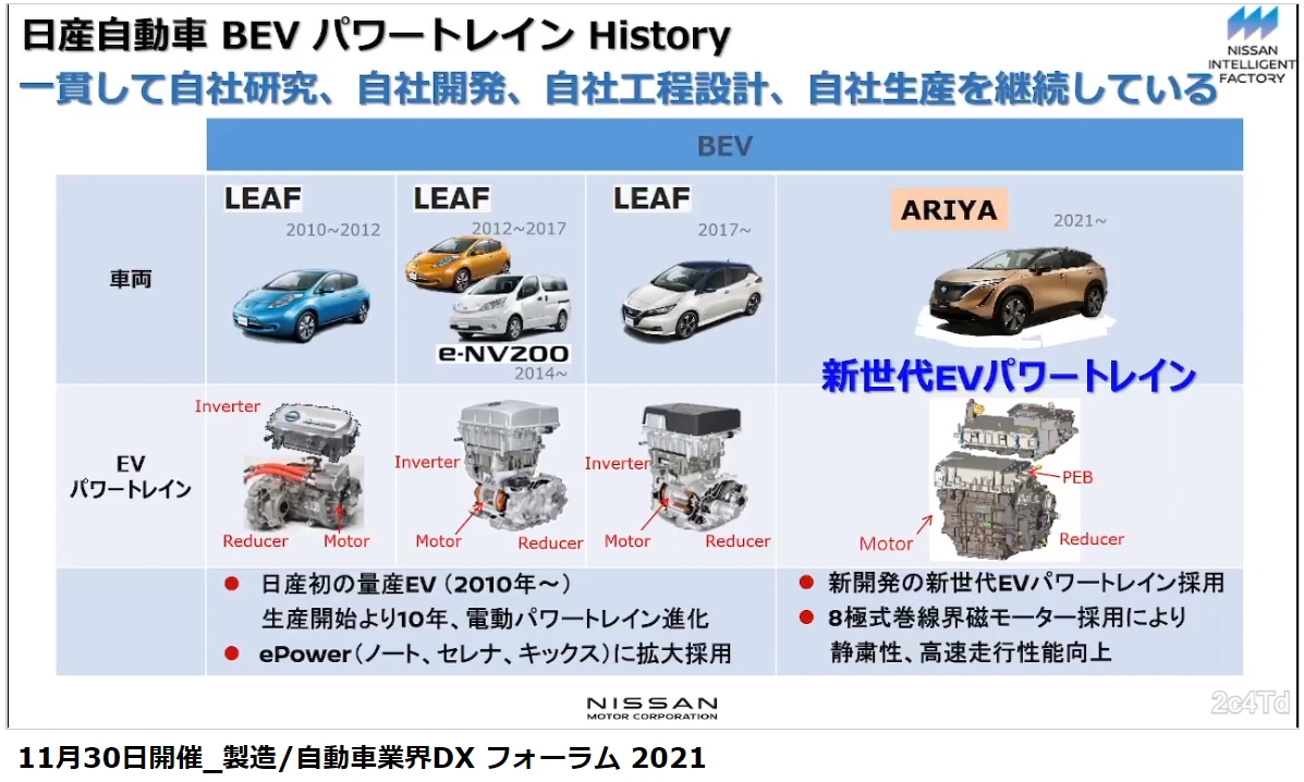 アリアの駆動力を生み出す「新世代EVパワートレーン」では磁石レスの「8極式巻線界磁ローター」を採用