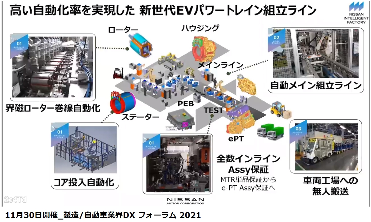 新世代EVパワートレーンの組み立てライン