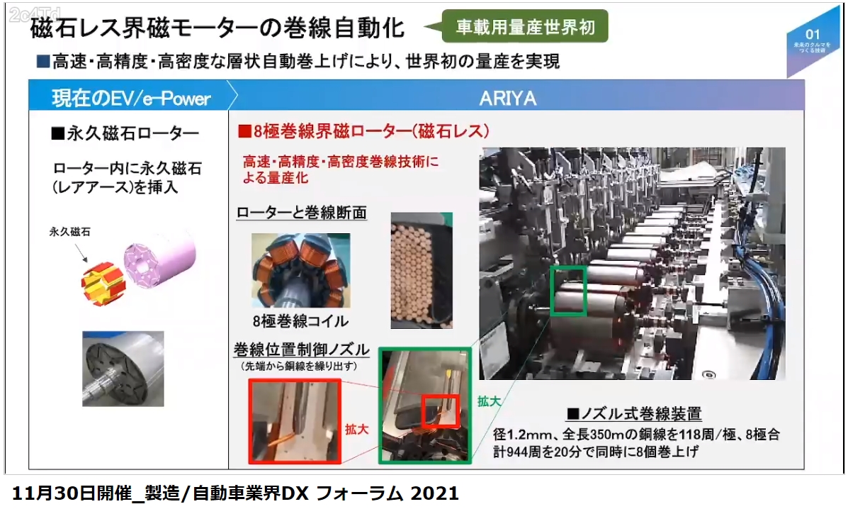 8極式巻線界磁ローターではレアアースを使う永久磁石を不要とした