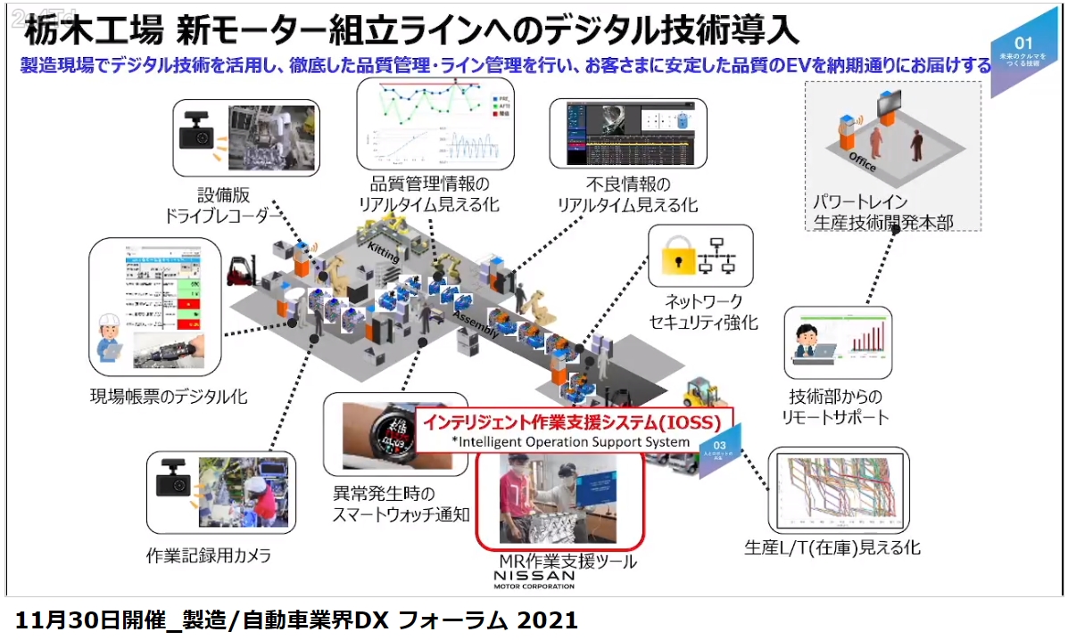 NIFの新世代EVパワートレーン組み立てラインでは10種類のデジタルアイテムを活用
