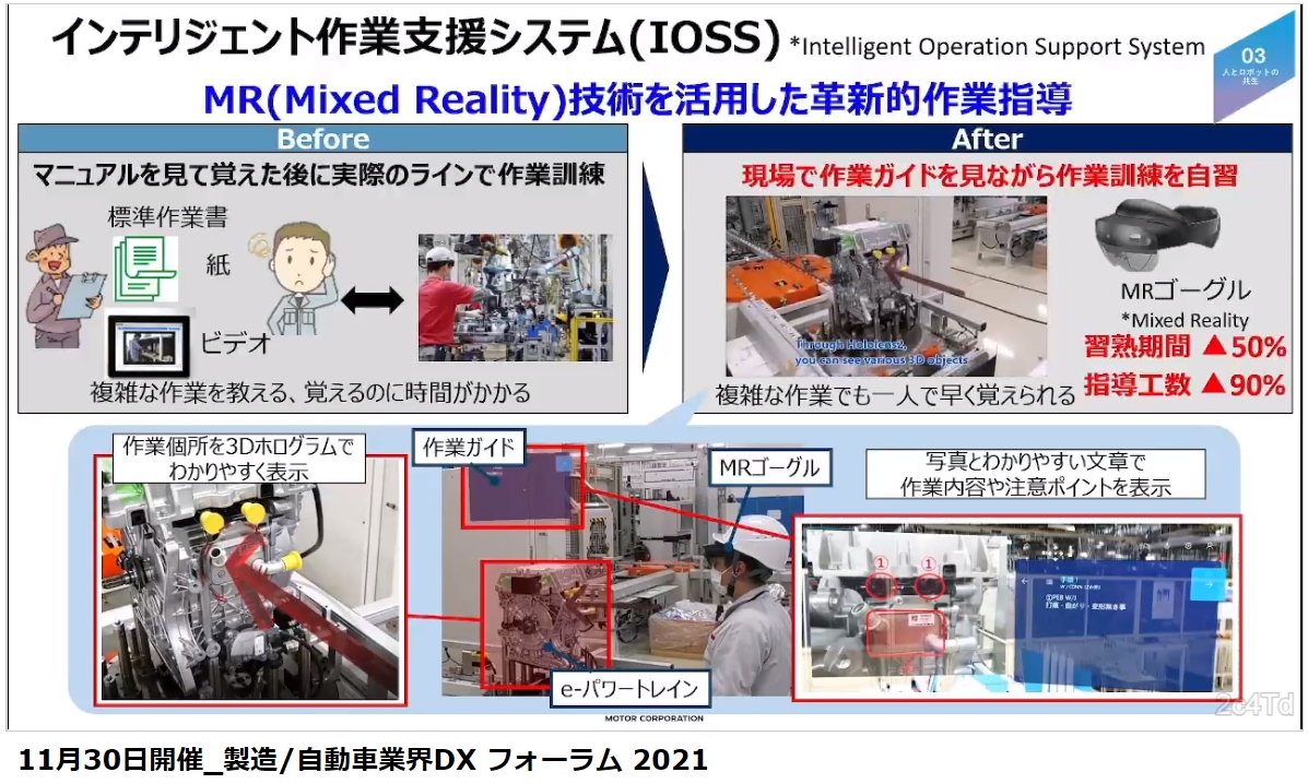 IOSSによる作業指導のポイント