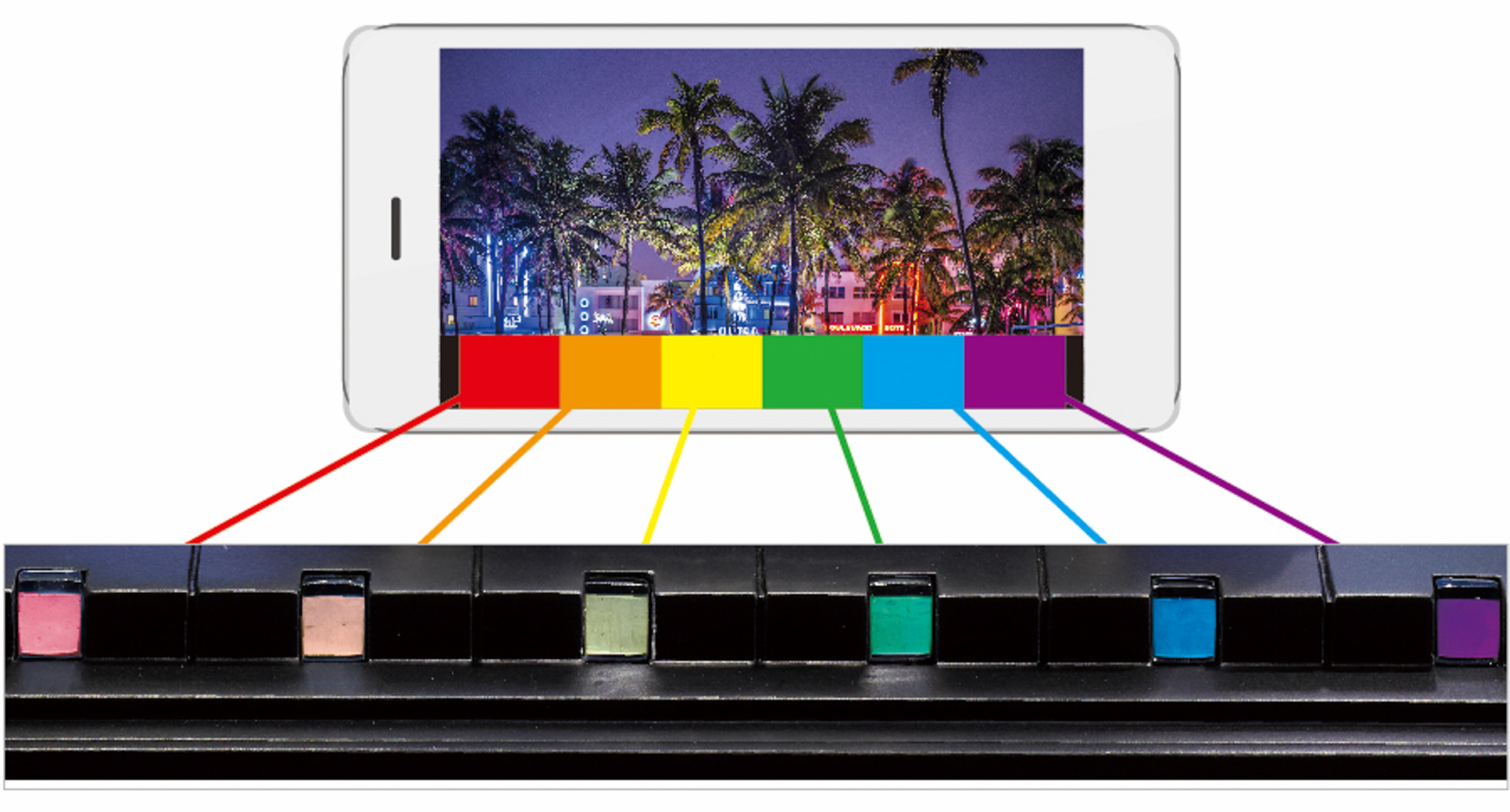 インジケーター