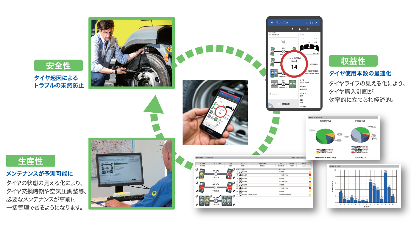 ミシュラン タイヤケアの仕組みイメージ