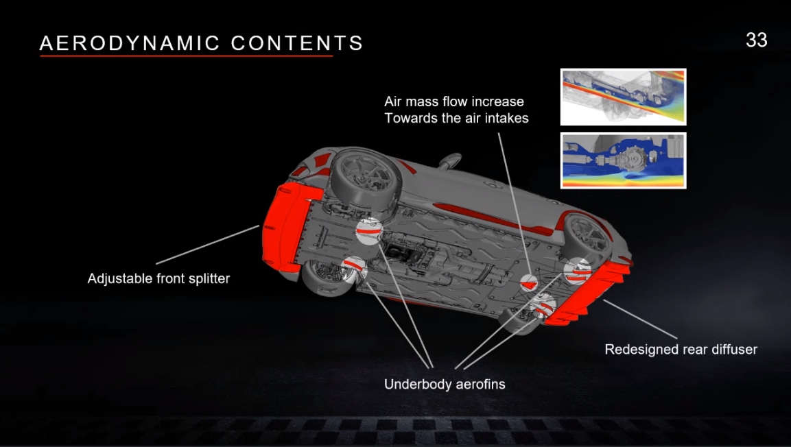 赤く色付けされているのが「ザウバーエアロキット」で付与されたパーツ。フロア下にもエアロフィンを追加しているのが大きな特徴