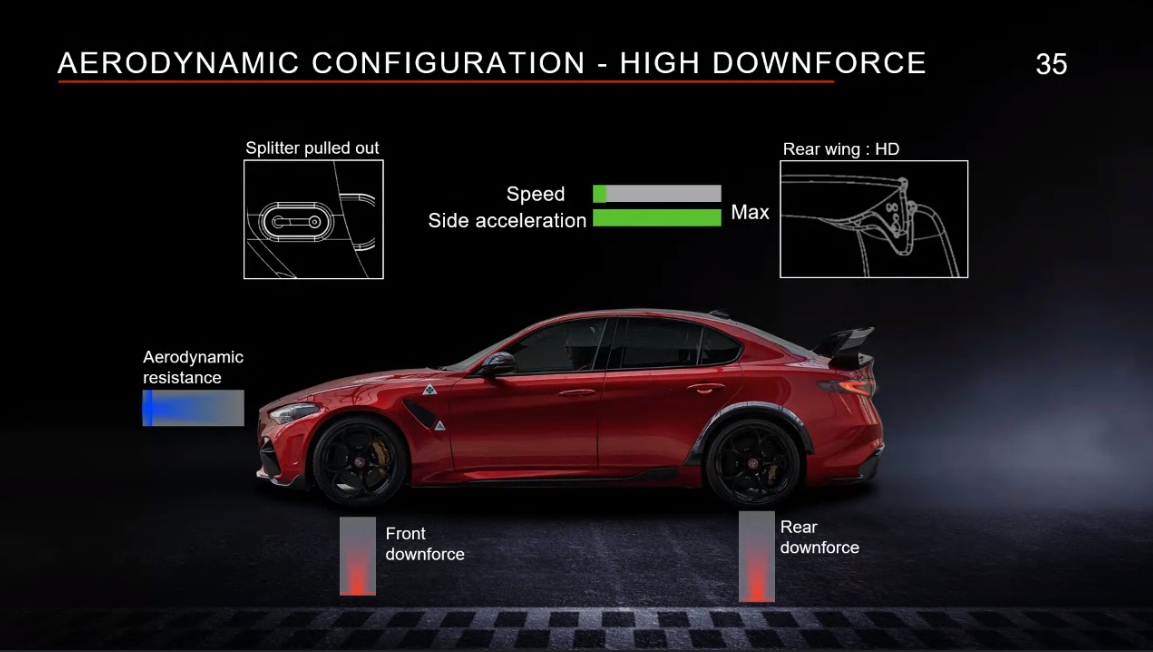 走行するコースなどに応じて前後のエアロパーツの設定を変え、ダウンフォースの発生量をコントロールできる