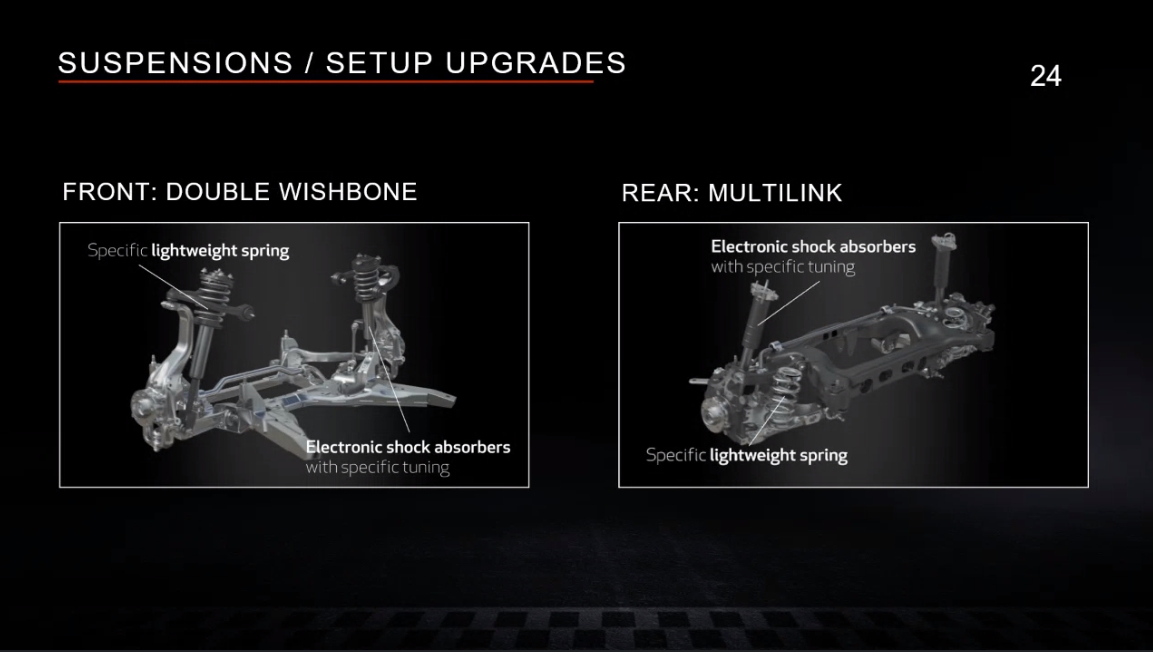 前後のトレッド幅を50mm拡大し、これに合わせてセッティング変更を実施。スプリングも軽量タイプとしている