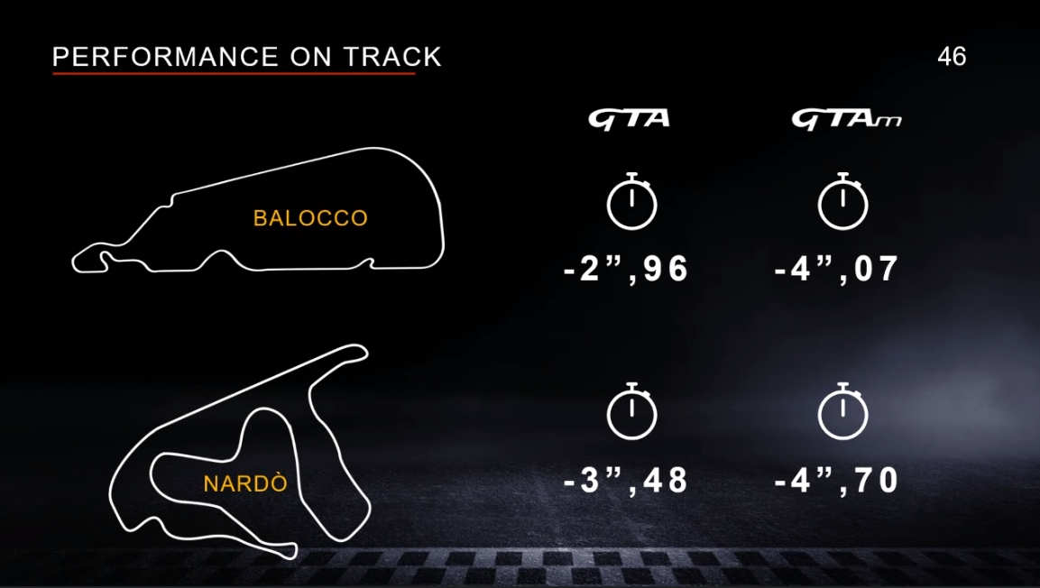 バロッコとナルドの2か所で実施したタイムアタックの結果。それぞれベース車からラップタイムを短縮している