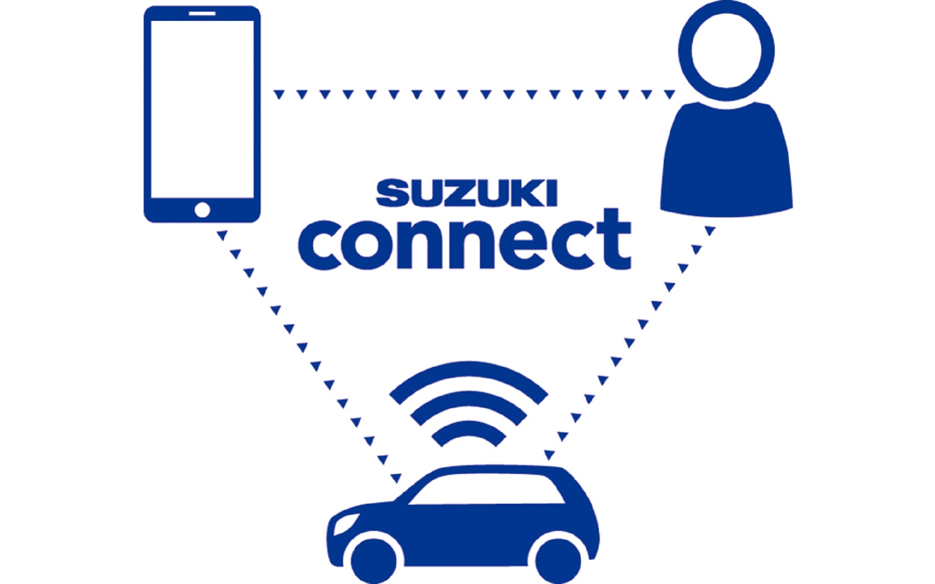 新サービス「スズキコネクト」に対応させた