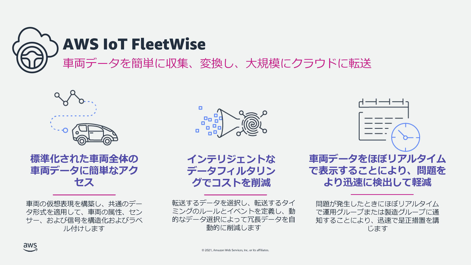 AWS IoT FleetWiseの仕組み