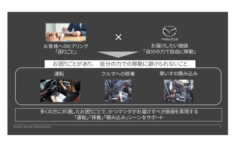 マツダ「MX-30 SeDV」説明会 手動運転装置付き車両に込めた開発陣の