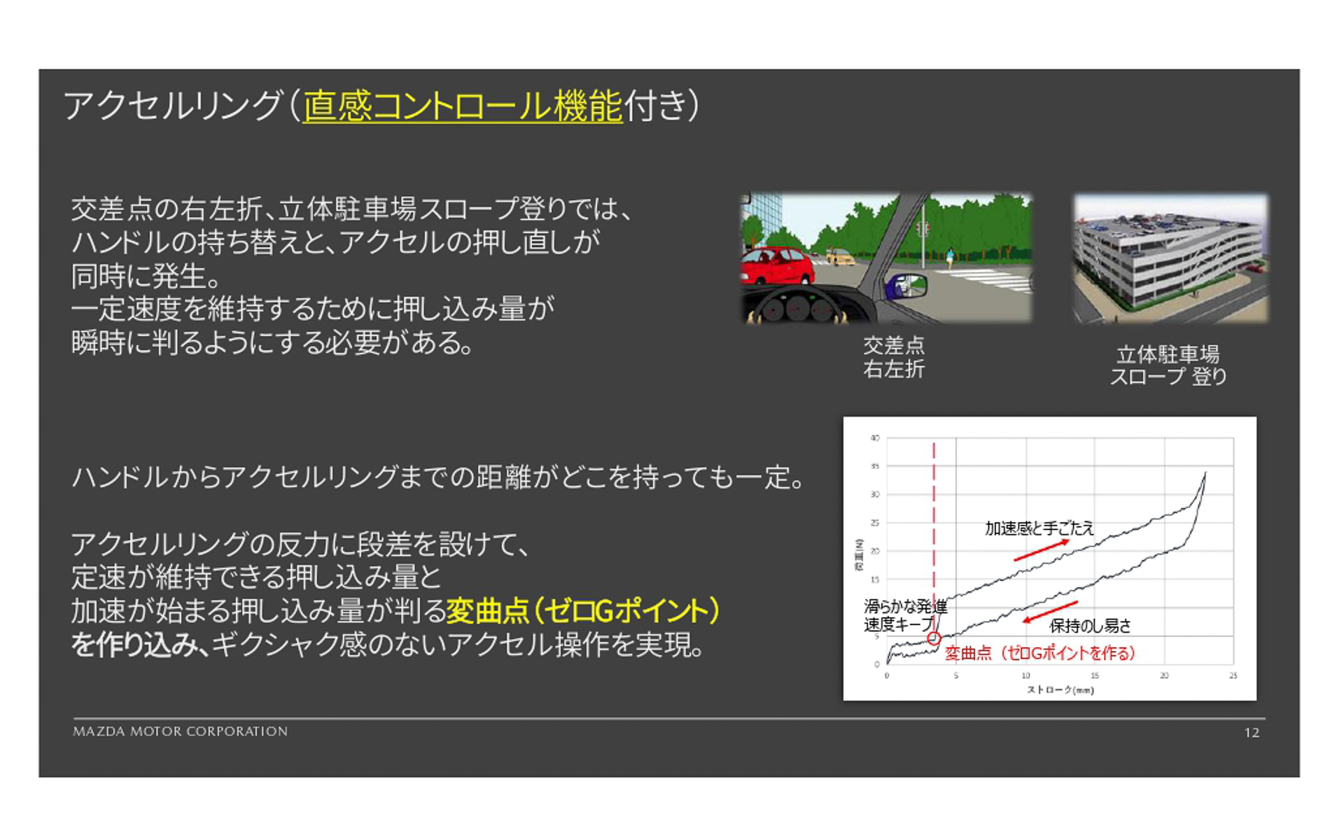 アクセルリング（直感コントロール機能付き）の詳細
