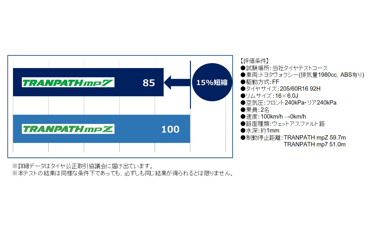 ウェットブレーキ制動比較