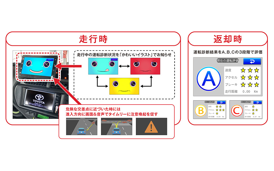 運転診断と結果のフィードバック・事故多発地点情報の提供に関するイメージ