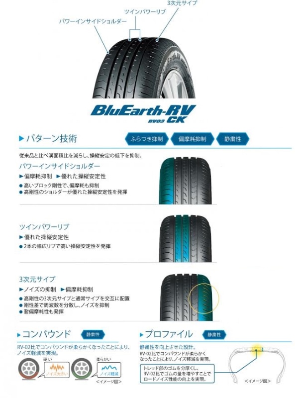 横浜ゴム、コンパクトミニバン＆軽ハイトワゴン専用低燃費タイヤ