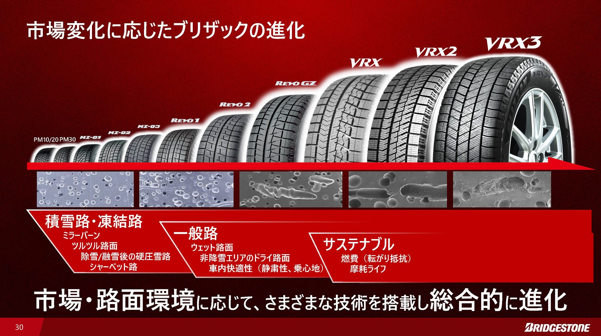 世代ごとに進化するブリヂストンのスタッドレス。VRX2からVRX3へは二世代分の進化を果たしている