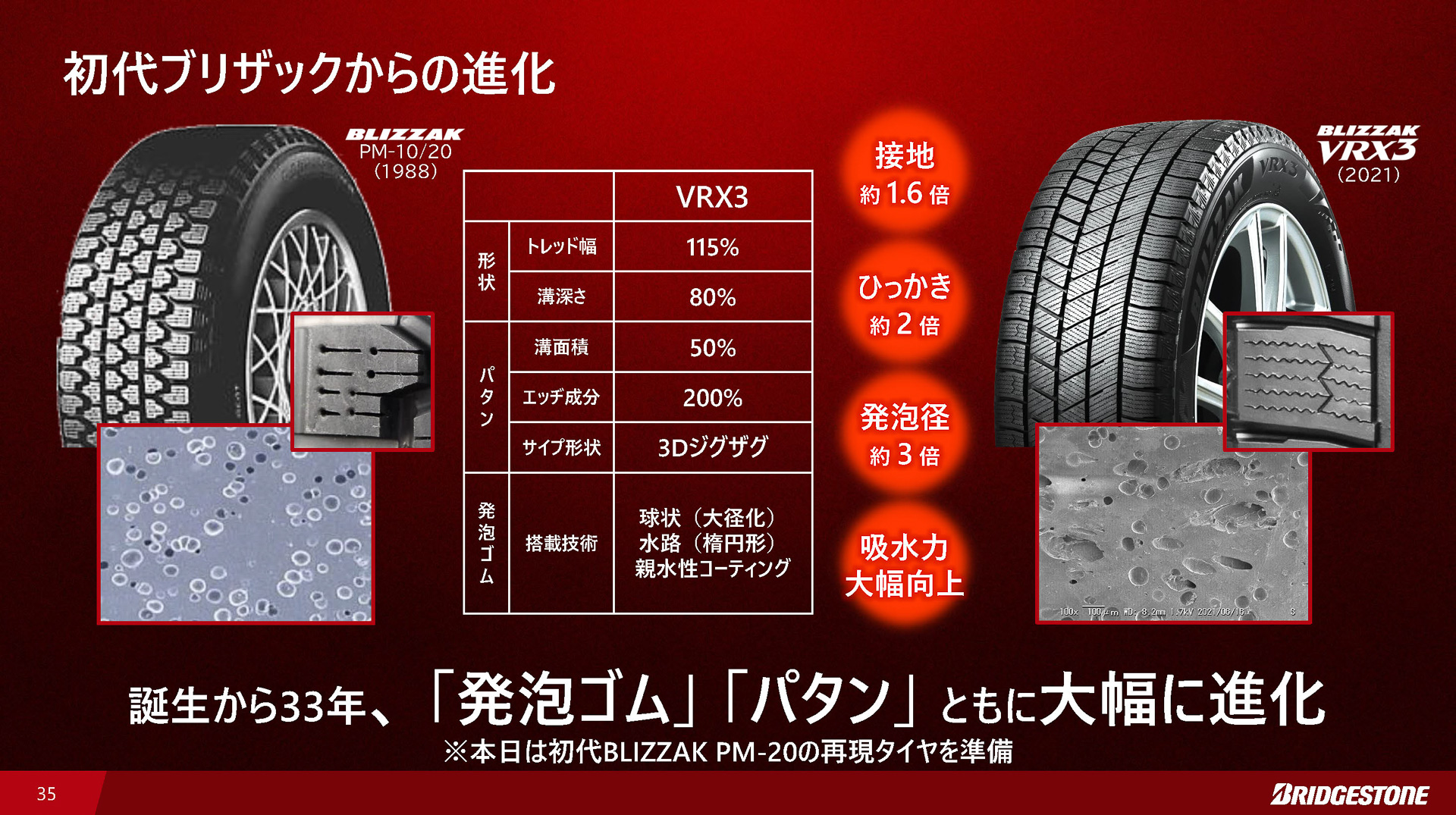 初代ブリザックと、最新ブリザックの比較。同じ発泡ゴムという技術だが、ずいぶん違っているのが分かる。トレッドパターンは、見てのとおり技術レベルが数段進化している