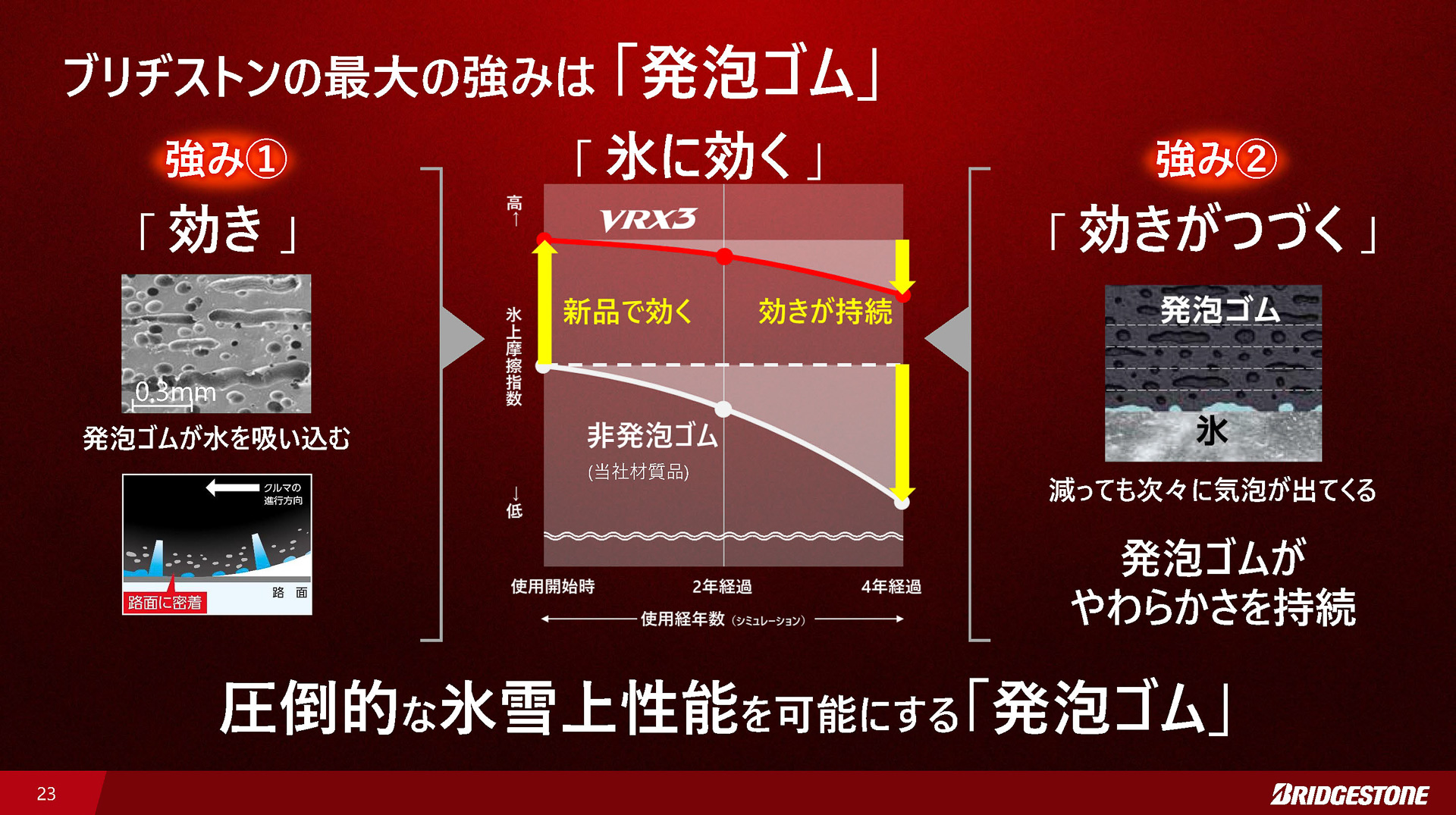 発泡ゴムの特徴