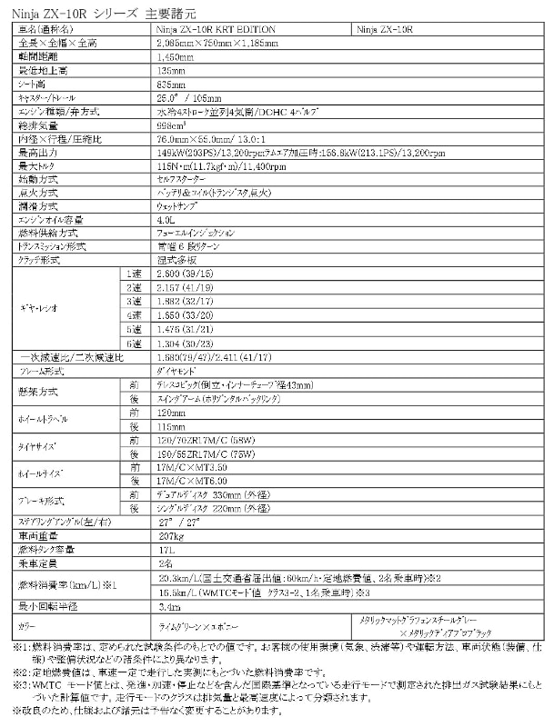 カワサキ、フラグシップモデル「Ninja ZX-10R」に新たなグラフィック