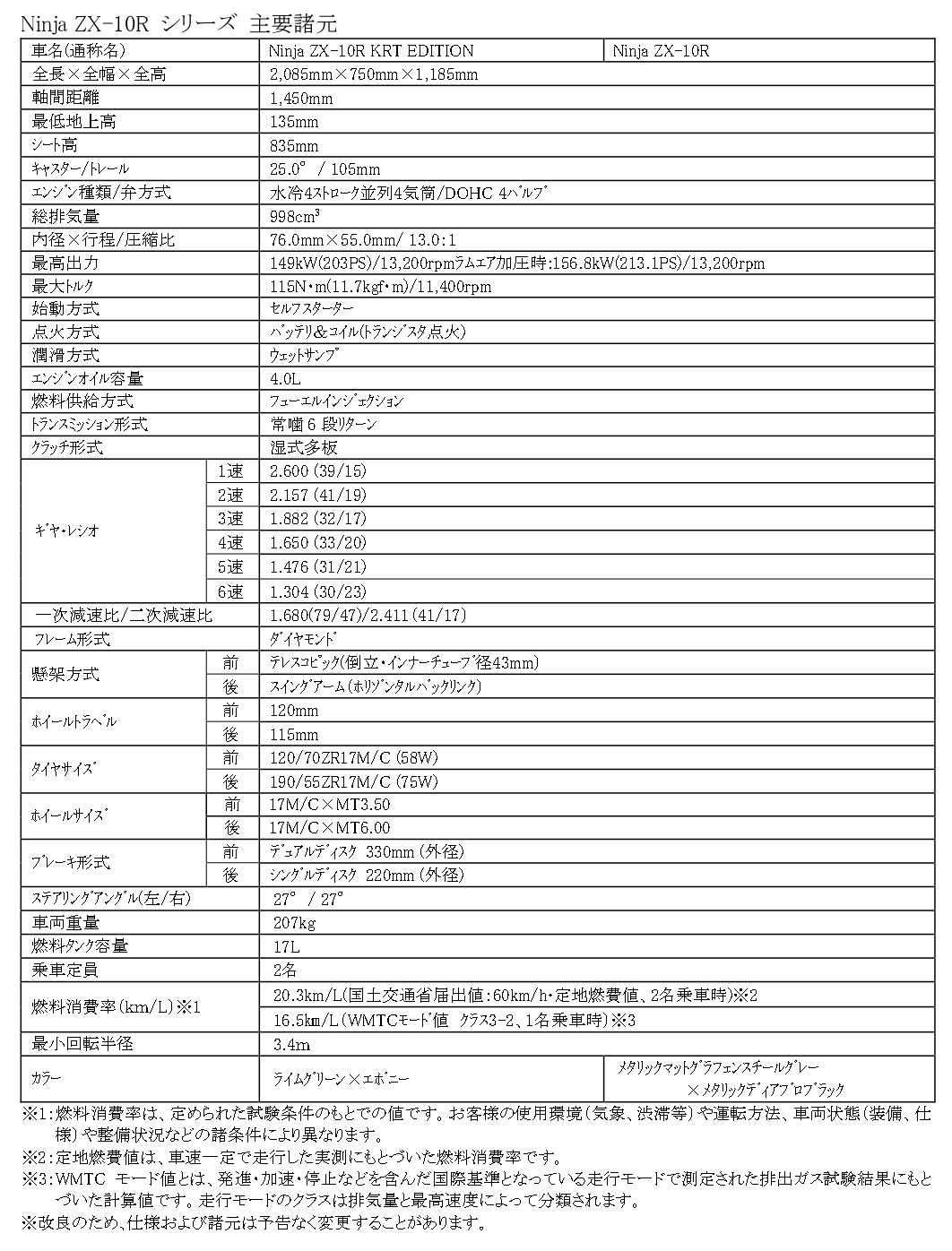 Ninja ZX-10Rシリーズ主要諸元