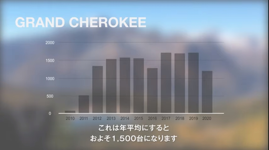 グランドチェロキーはジープブランドの日本販売を支えてきた大切なモデル