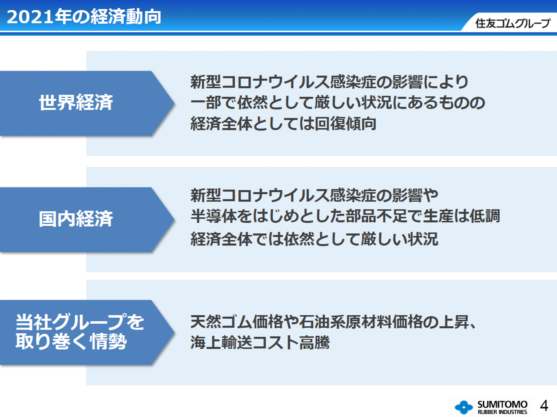 2021年の経済動向