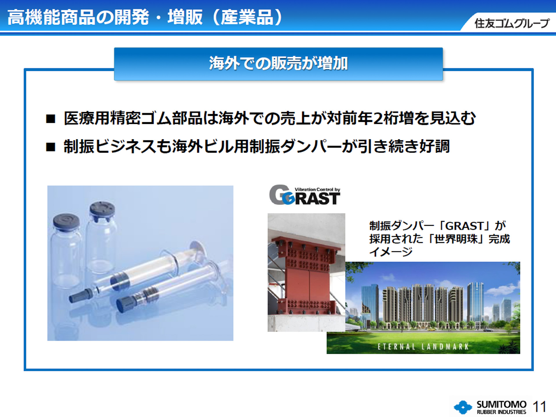 高機能商品の開発・増販（産業品）