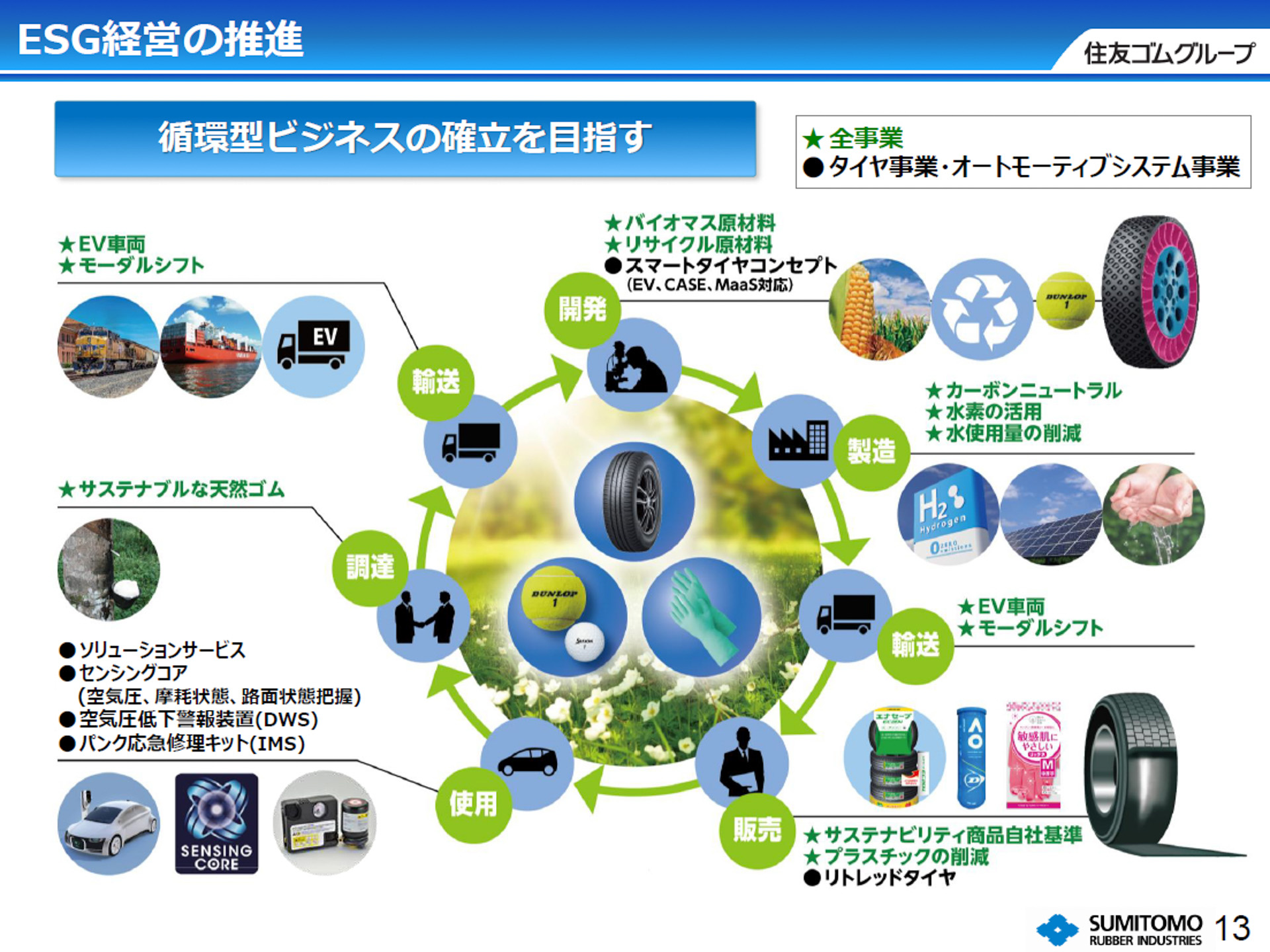 循環型ビジネスの確立を目指す