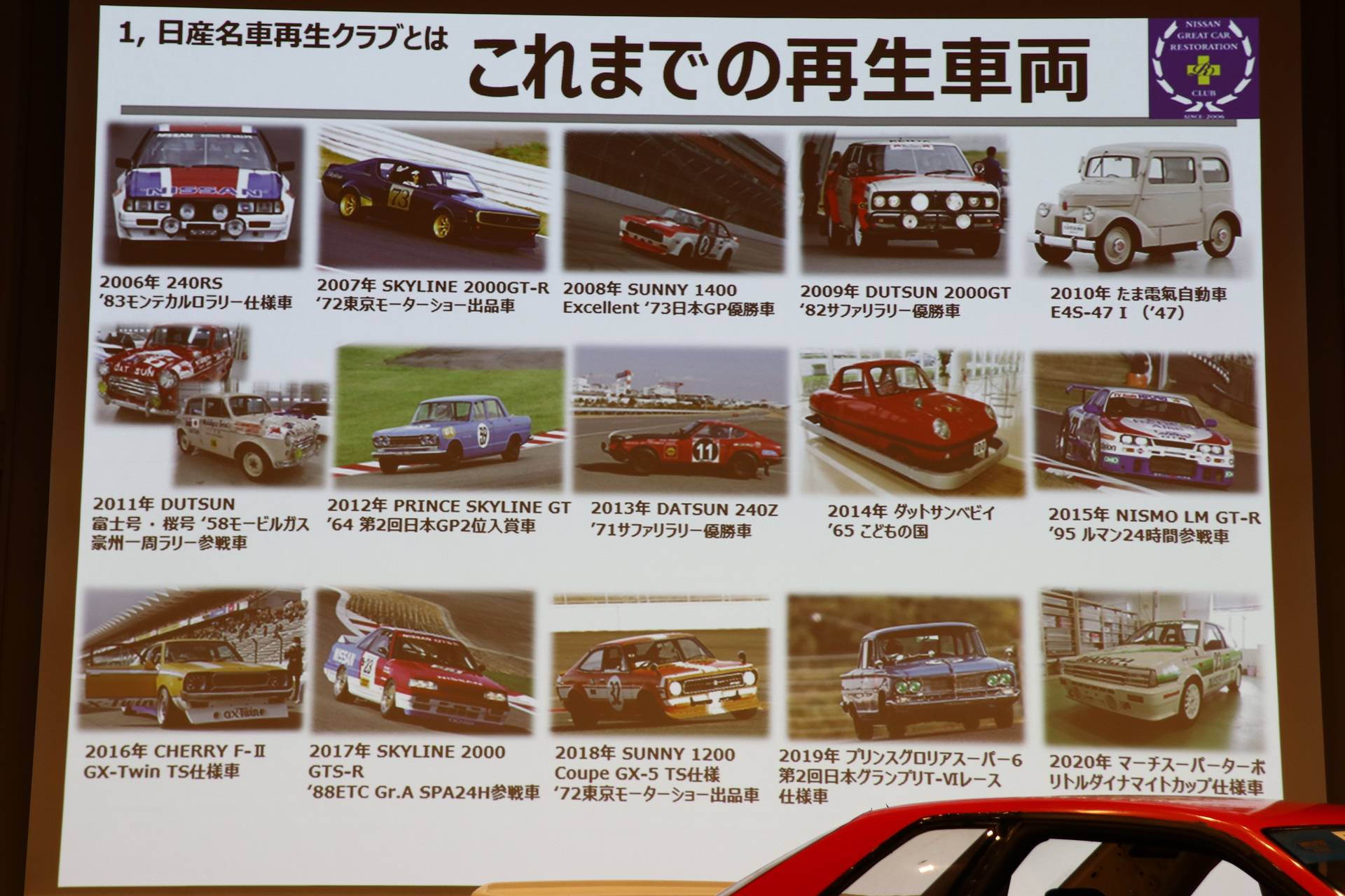 これまでの再生車両。1年1車両以上を維持、2020年は新型コロナウイルスの影響もあって、身近でクラブ員が乗って楽しめるレベルの車両であるマーチスーパーターボを選定していた。そして、今回までスカイラインはあってもR32はなし