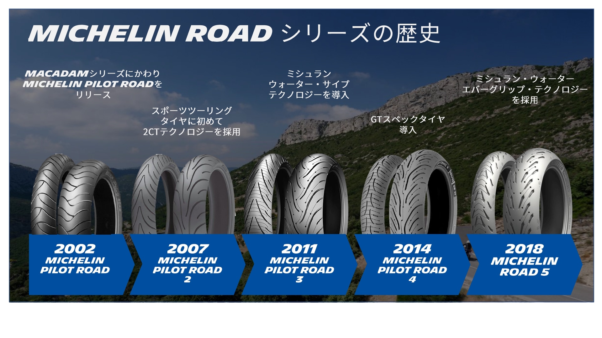 ROADシリーズの歴史