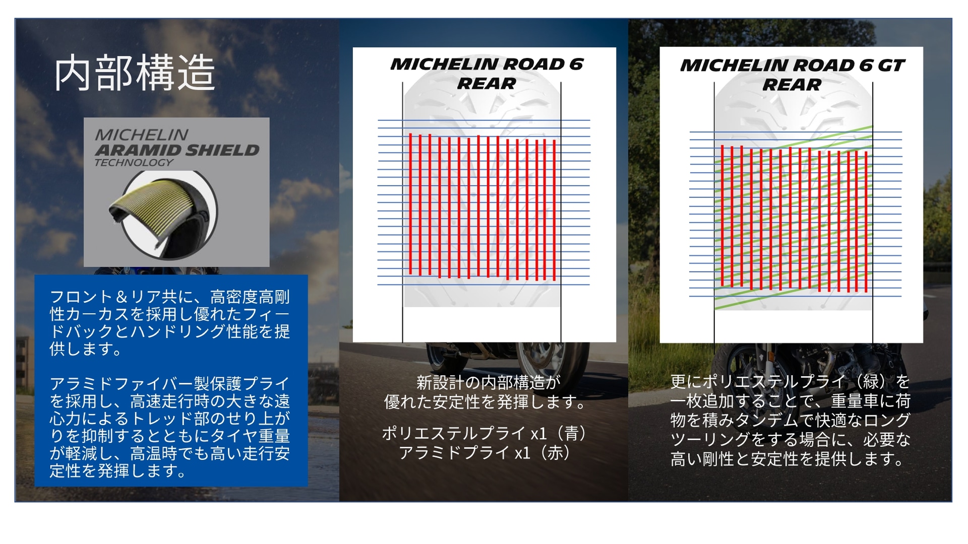 ROAD6との主な違いはリアタイヤの内部構造。GTではカーカスが1枚追加されている