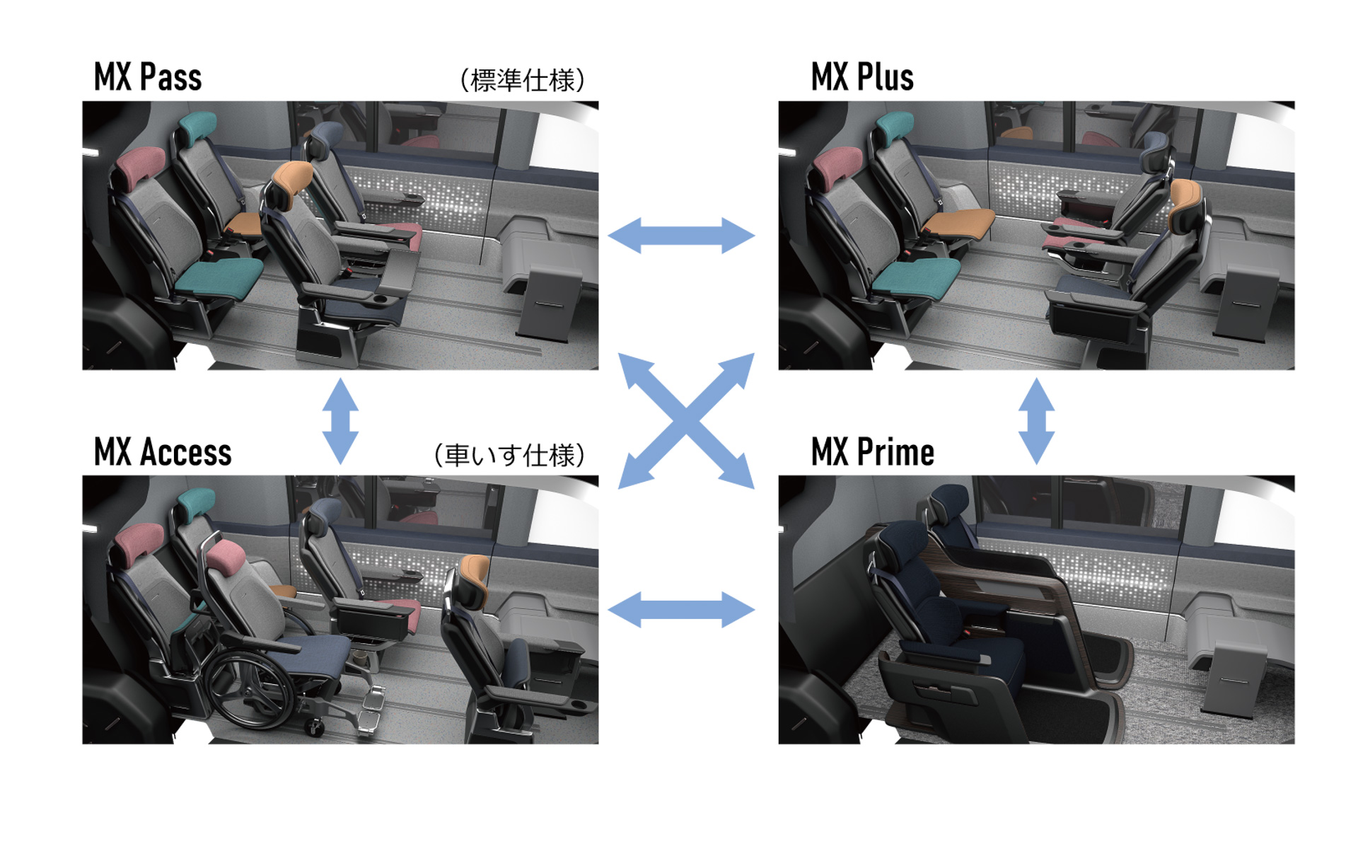 MX221の多様なシートレイアウトイメージ