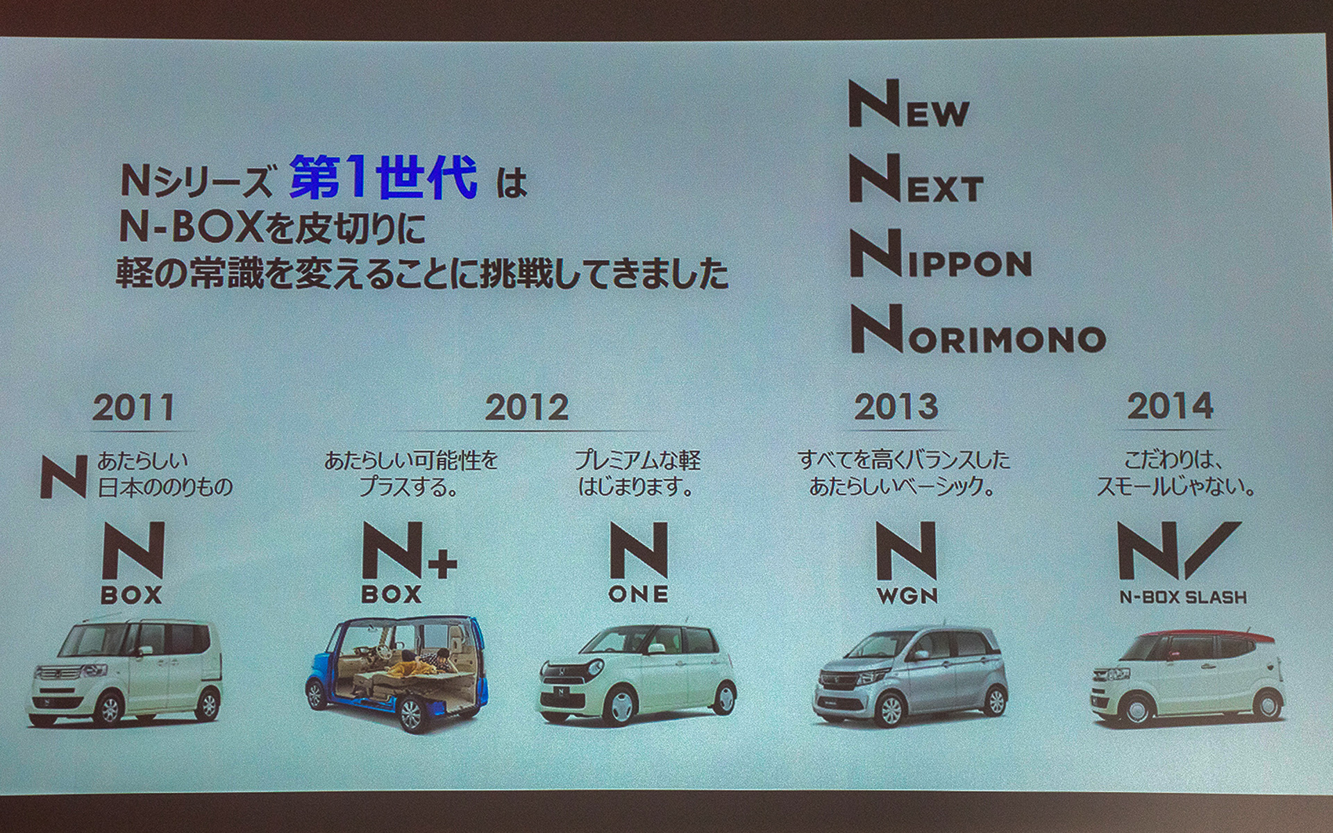 N-BOXの歴史