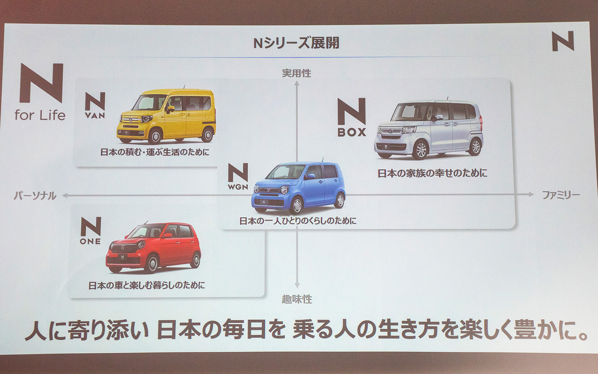 第2世代のNについて