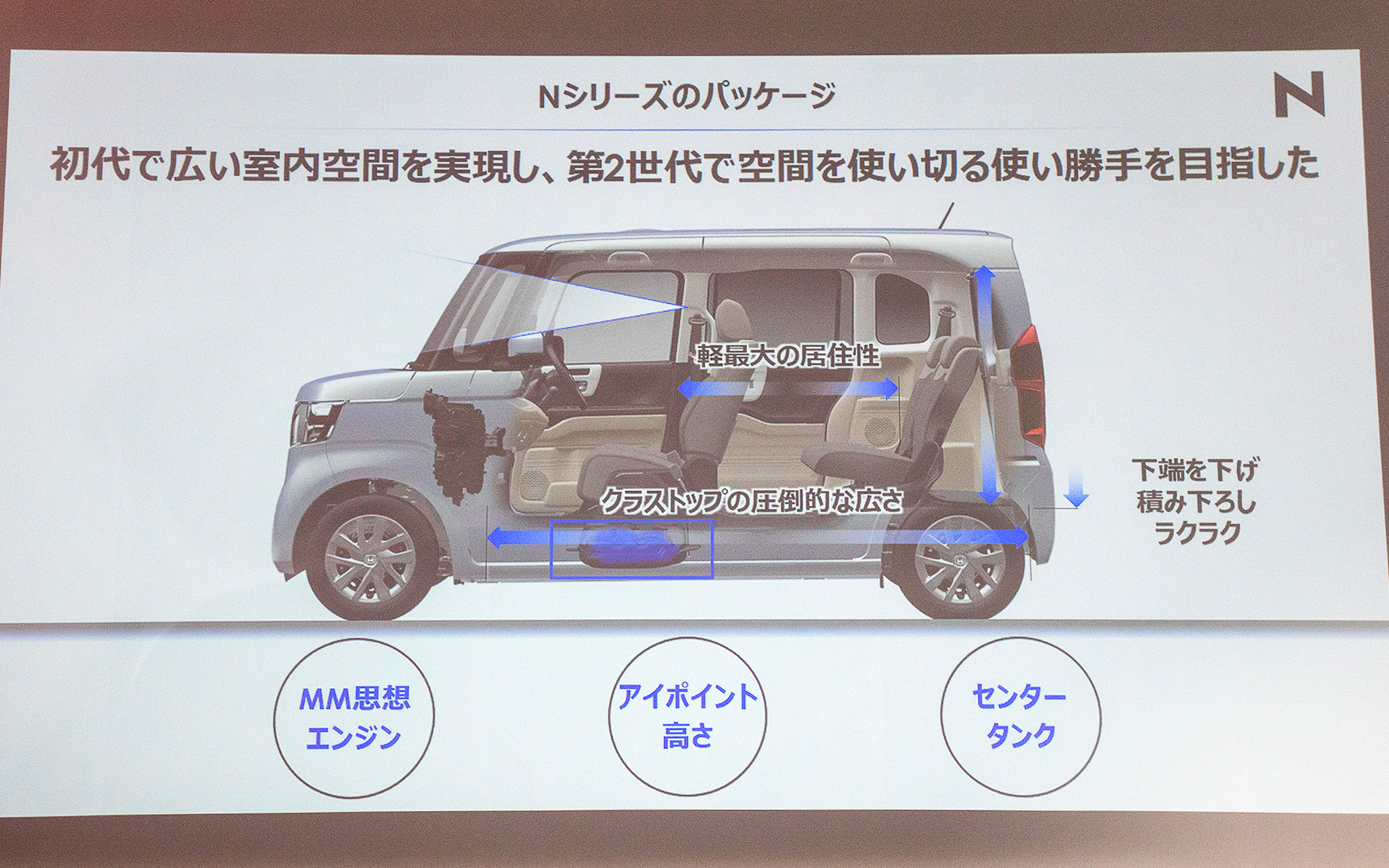 N-BOXのパッケージについて