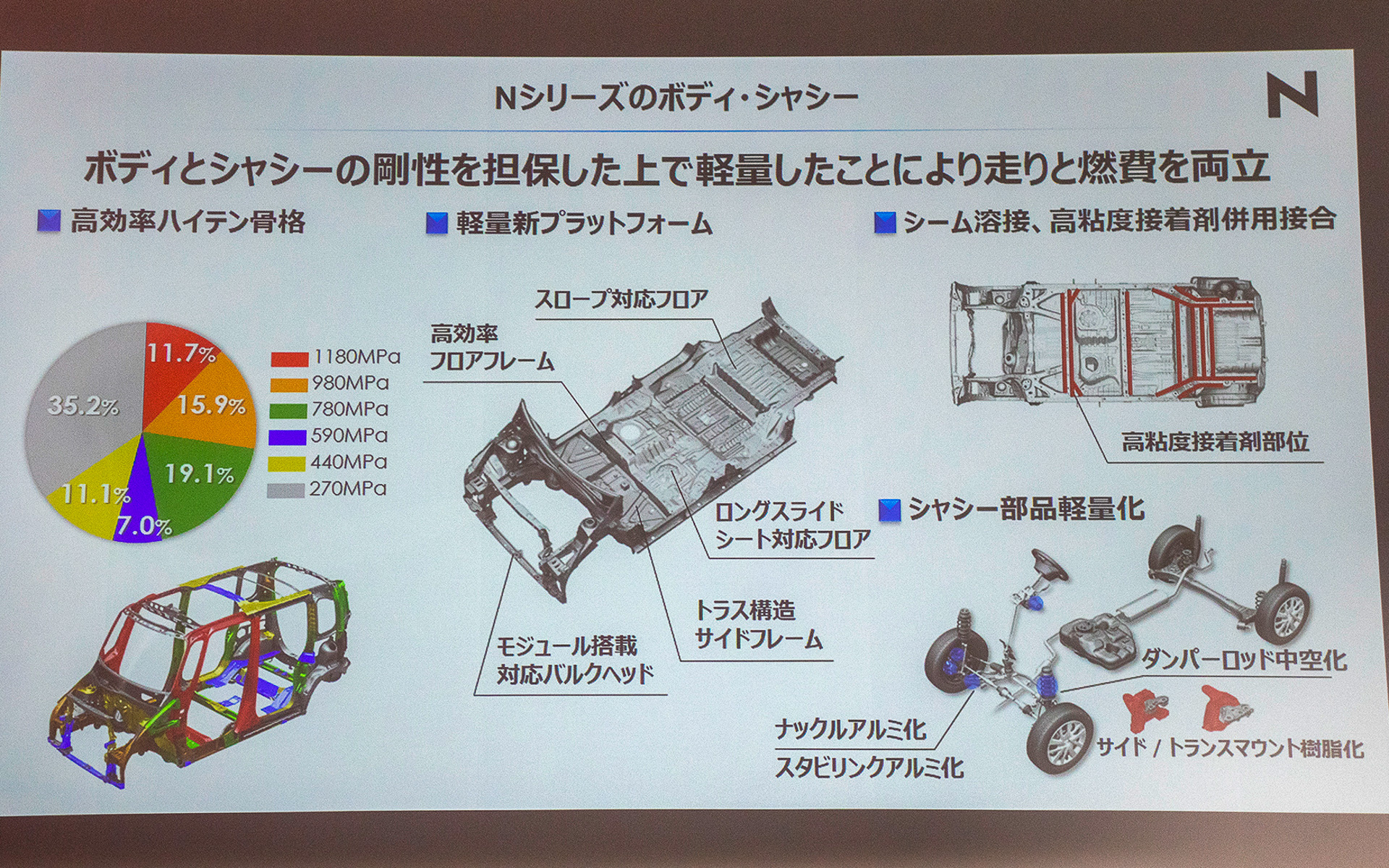 N-BOXのパッケージについて