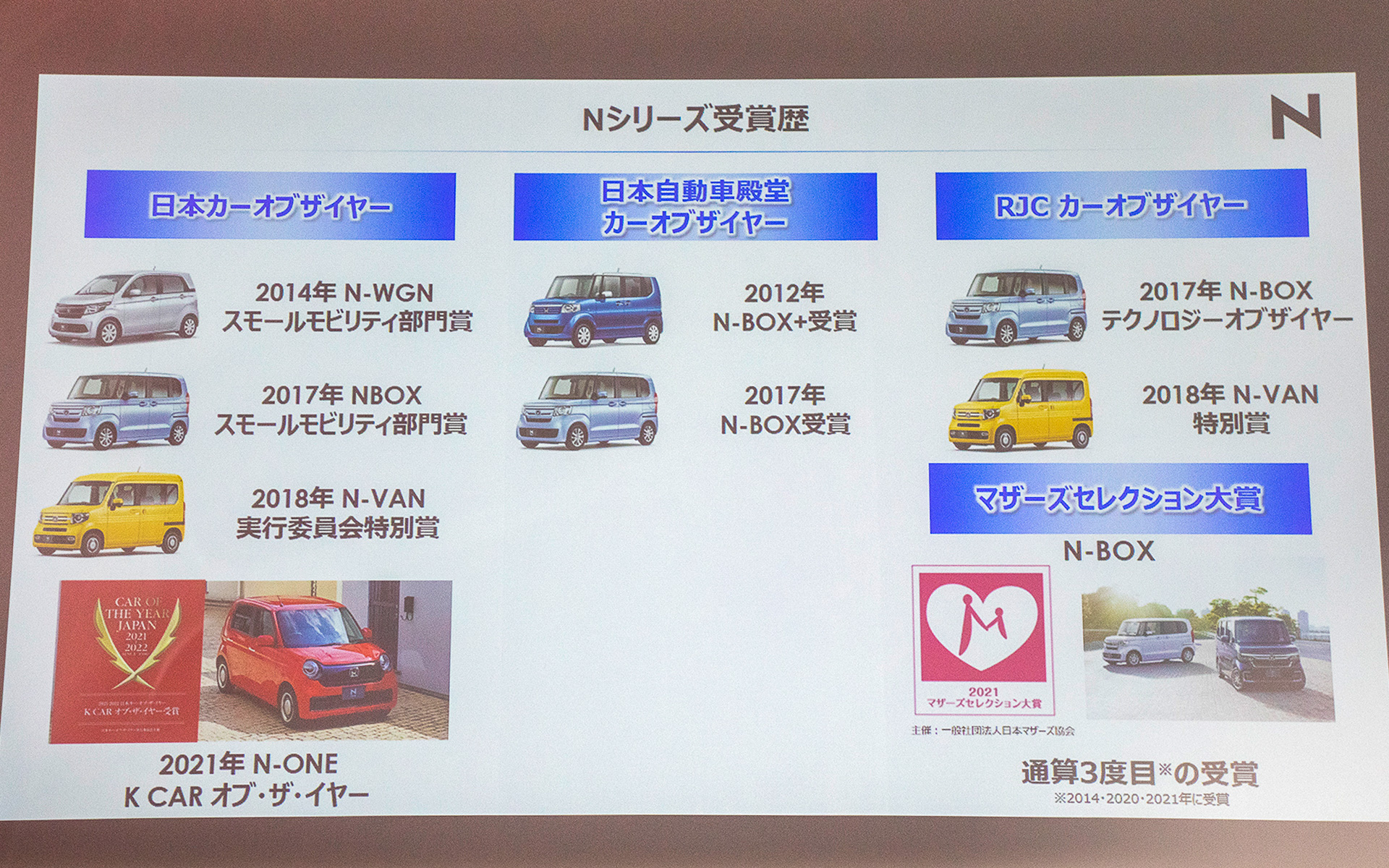 Nシリーズの販売データ、ブランドイメージなど