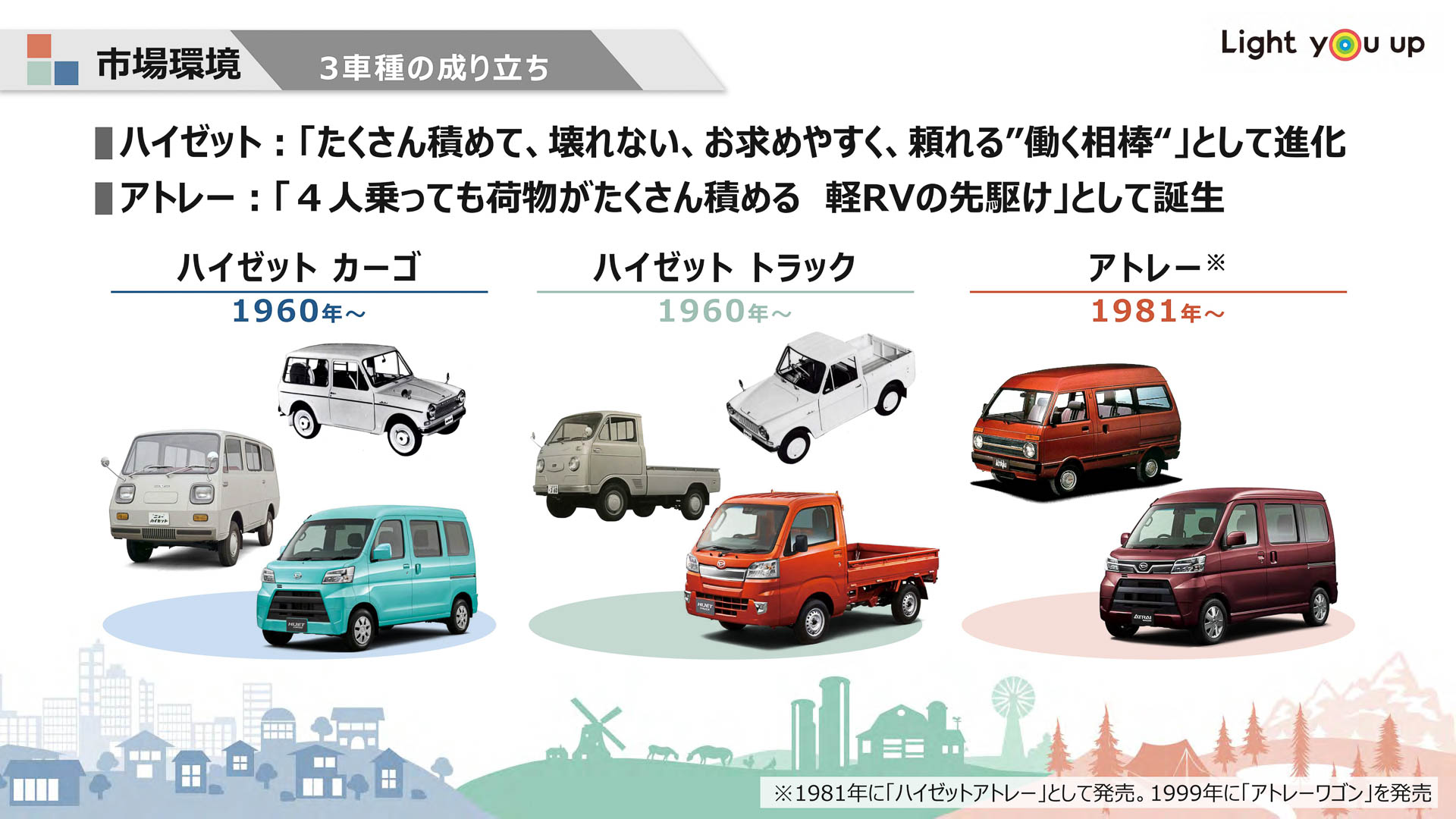 3車種の成り立ち