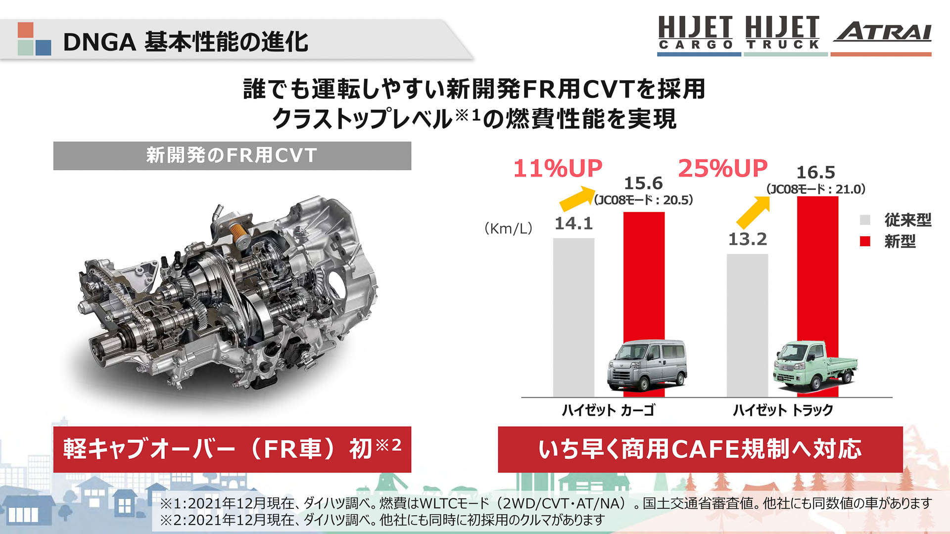 新開発FR用CVT